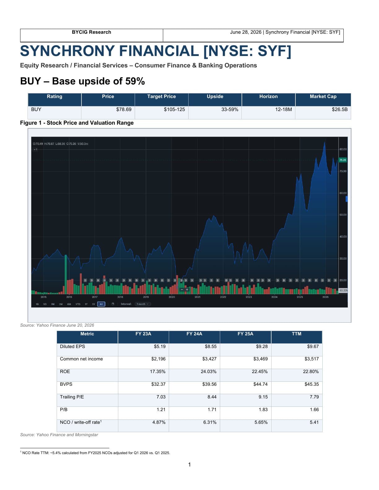 Synchrony Financial equity report, page 1: Investment recommendation and valuation overview