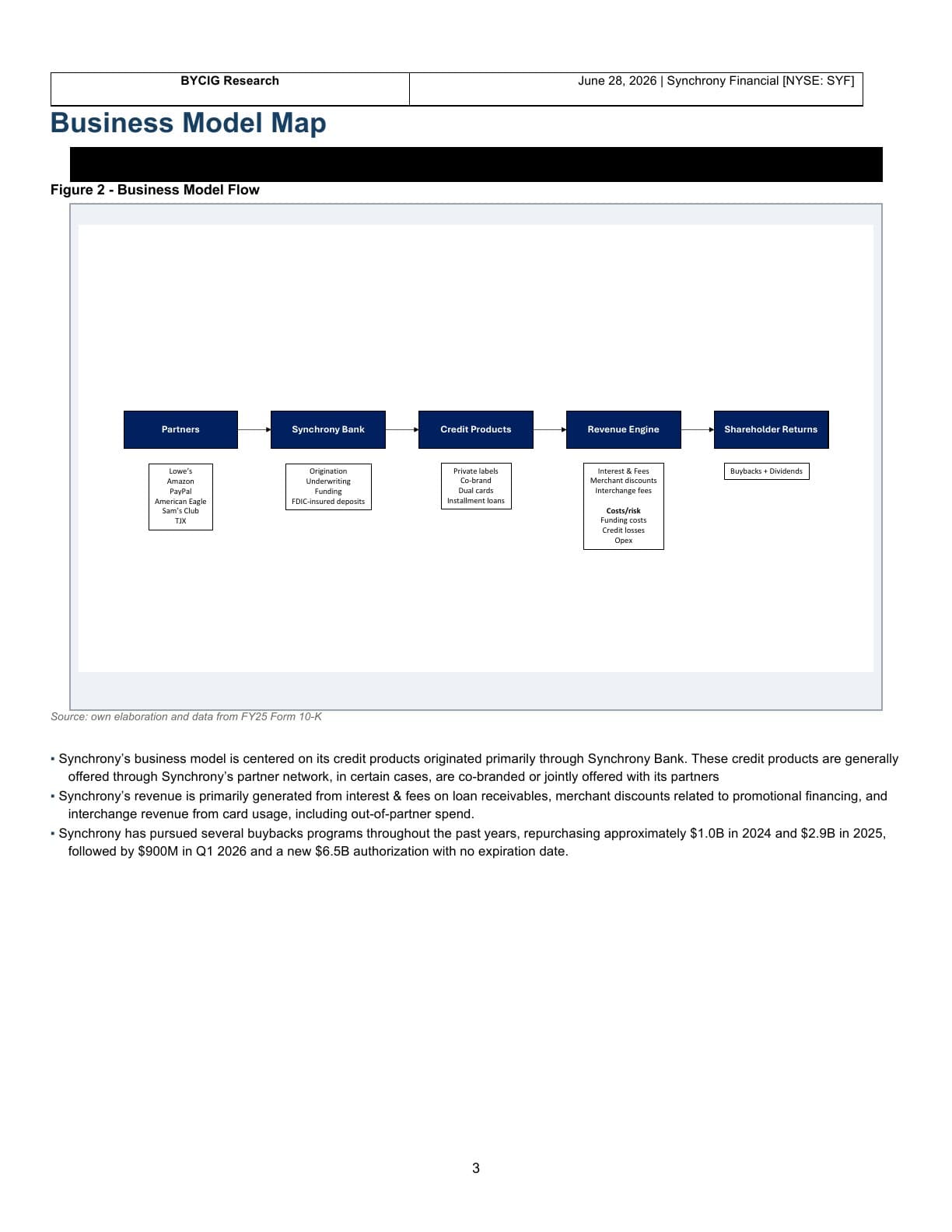 Synchrony Financial equity report, page 3: Business model map