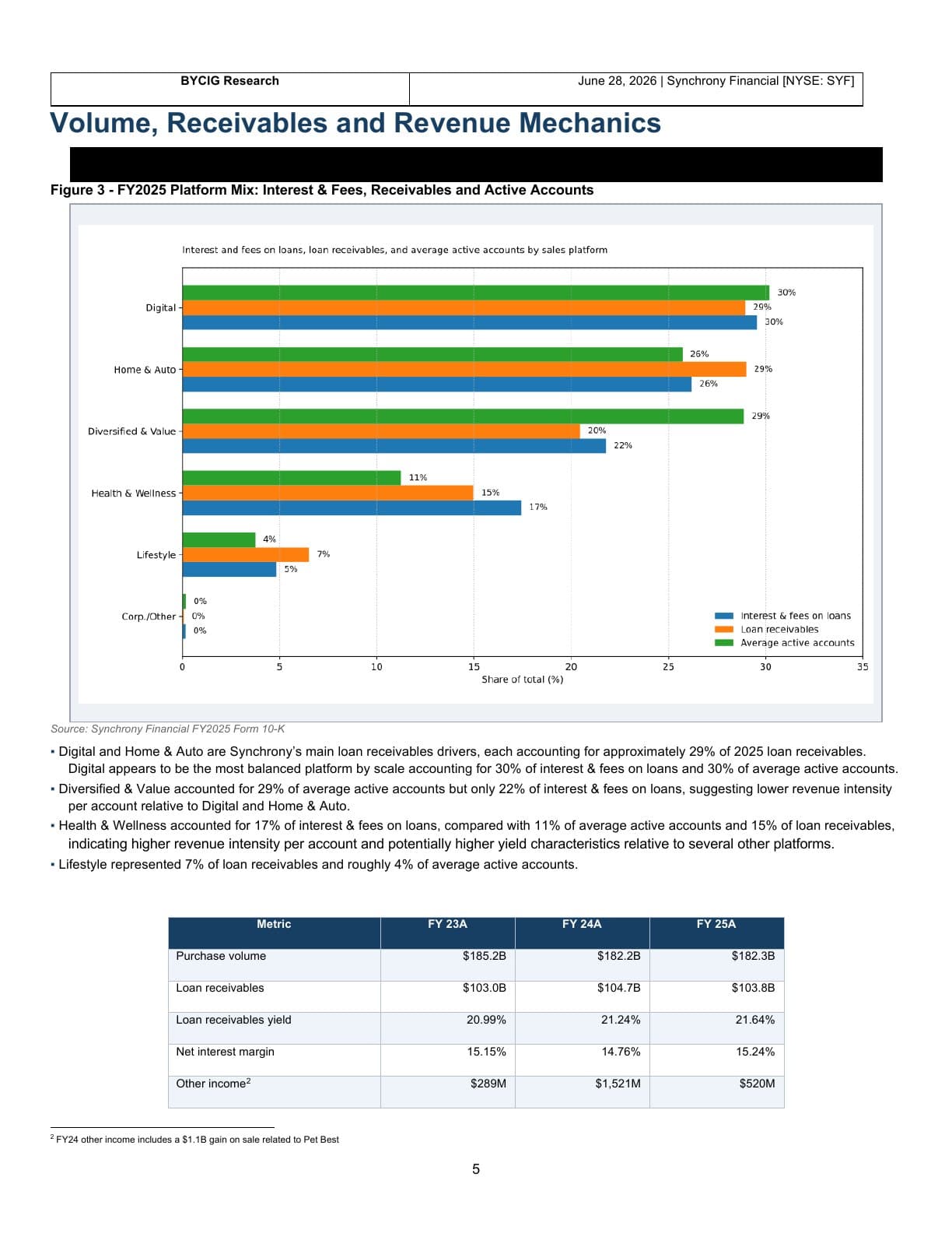 Synchrony Financial equity report, page 5: Volume, receivables, and revenue mechanics