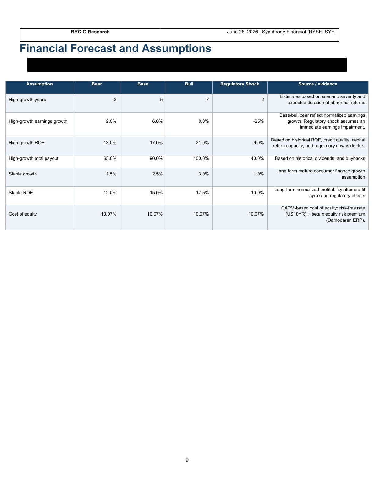 Synchrony Financial equity report, page 9: Financial forecast and assumptions