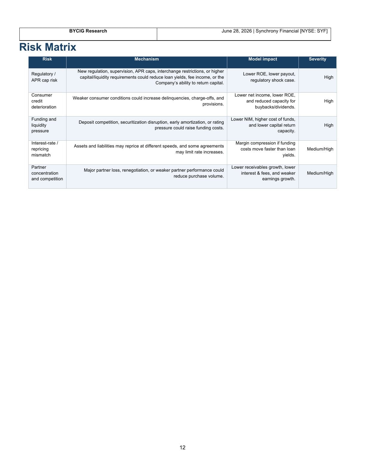 Synchrony Financial equity report, page 12: Risk matrix