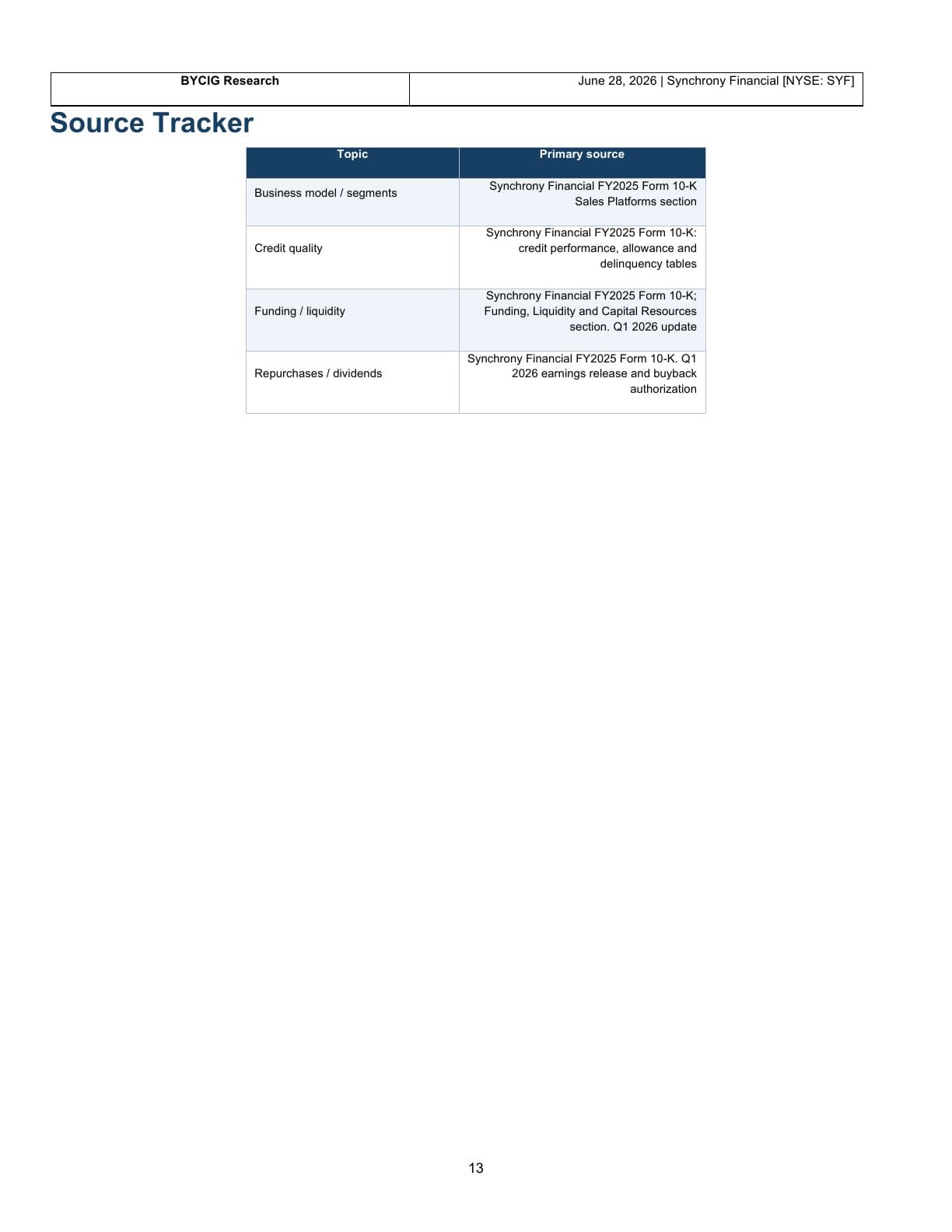 Synchrony Financial equity report, page 13: Source tracker